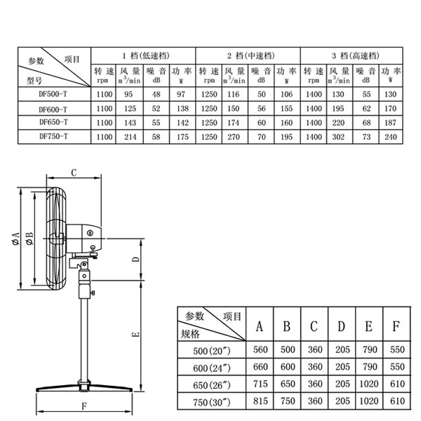 Quạt Đứng Công Nghiệp Deton DHF 650 2